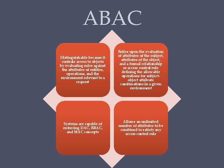 ABAC Distinguishable because it controls access to objects by evaluating rules against the attributes