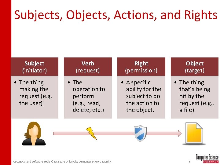 Subjects, Objects, Actions, and Rights Subject (initiator) Verb (request) Right (permission) Object (target) •