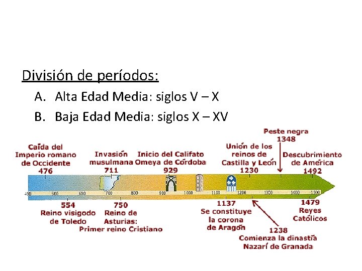 División de períodos: A. Alta Edad Media: siglos V – X B. Baja Edad