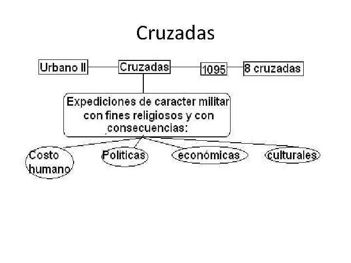 Cruzadas 