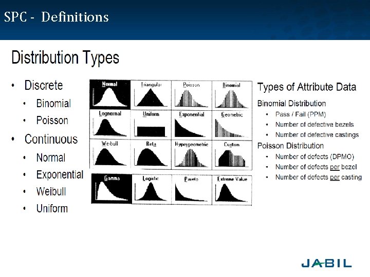 SPC - Definitions 