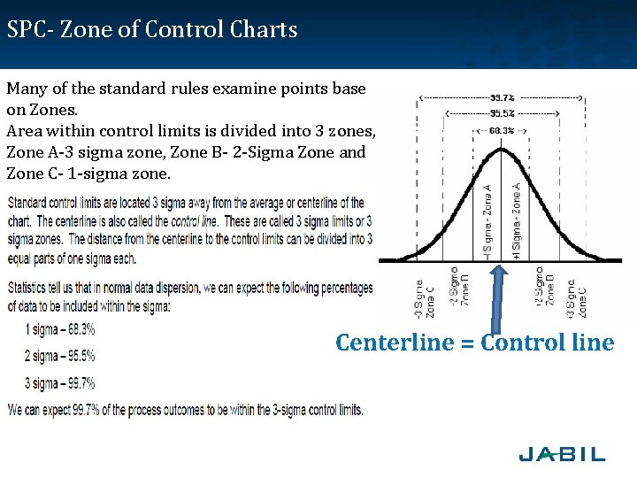 SPC- Zone of Control Charts Many of the standard rules examine points base on