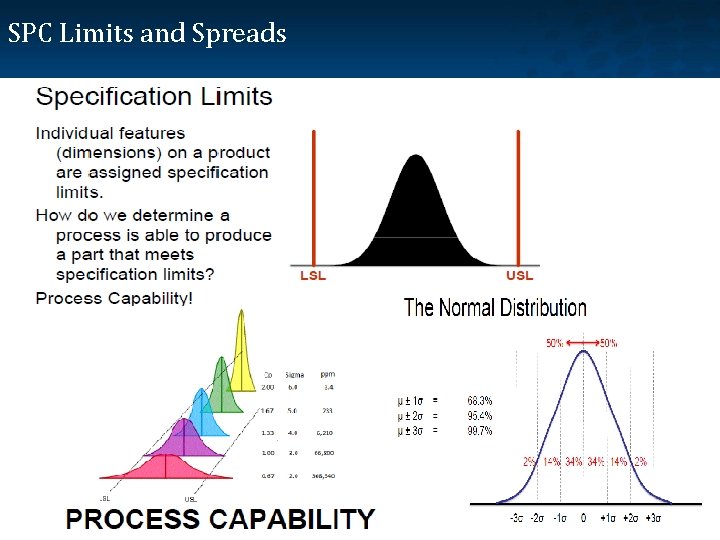 SPC Limits and Spreads 