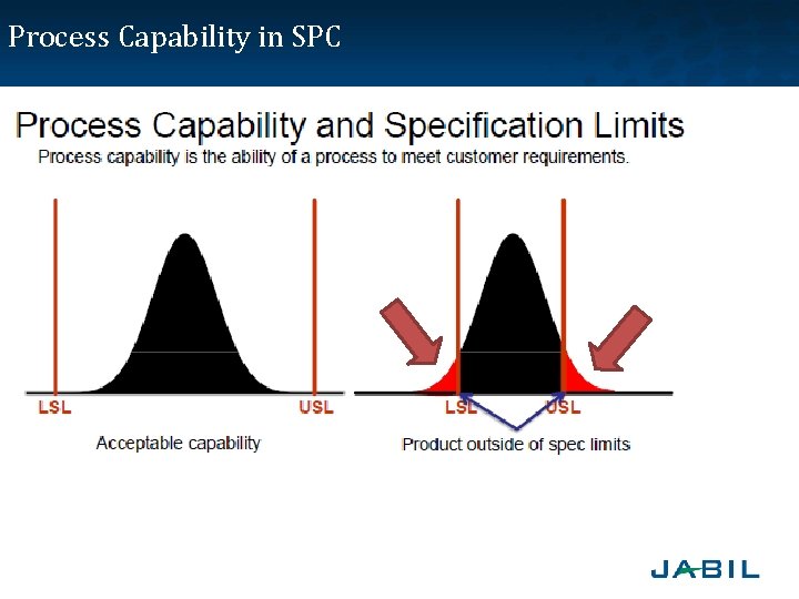 Process Capability in SPC 