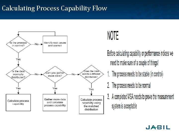 Calculating Process Capability Flow 