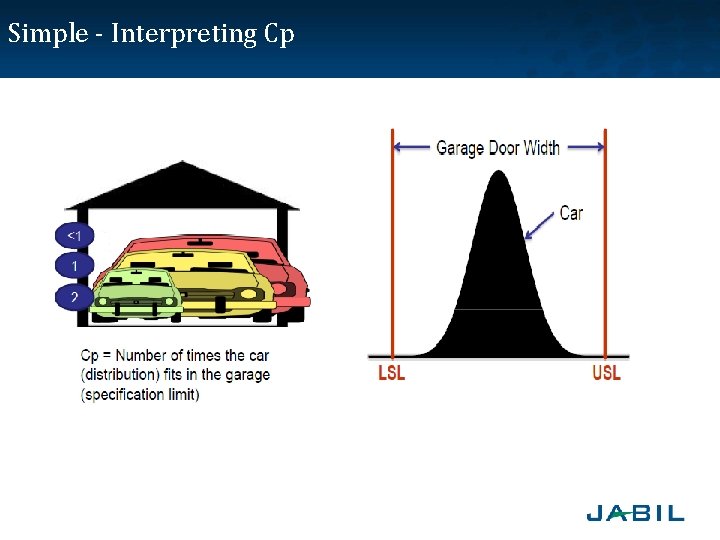 Simple - Interpreting Cp 