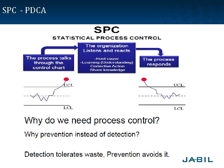 SPC - PDCA 