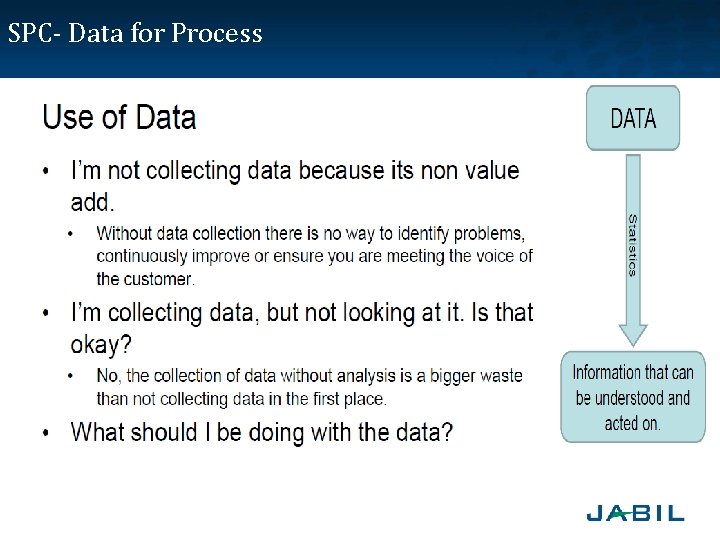 SPC- Data for Process 