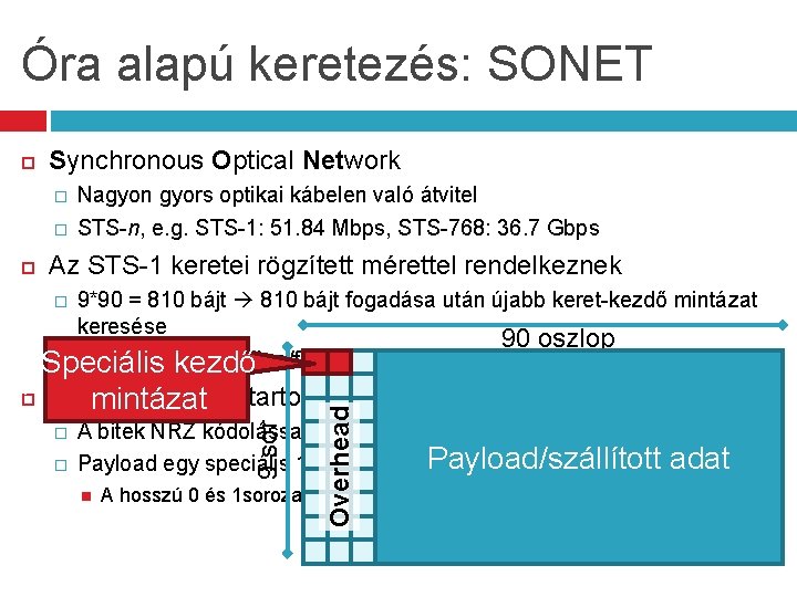 Óra alapú keretezés: SONET Synchronous Optical Network � � Nagyon gyors optikai kábelen való