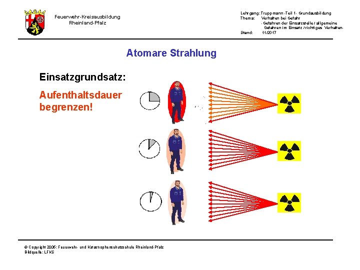 Lehrgang: Truppmann -Teil 1 - Grundausbildung Thema: Verhalten bei Gefahr -Gefahren der Einsatzstelle /