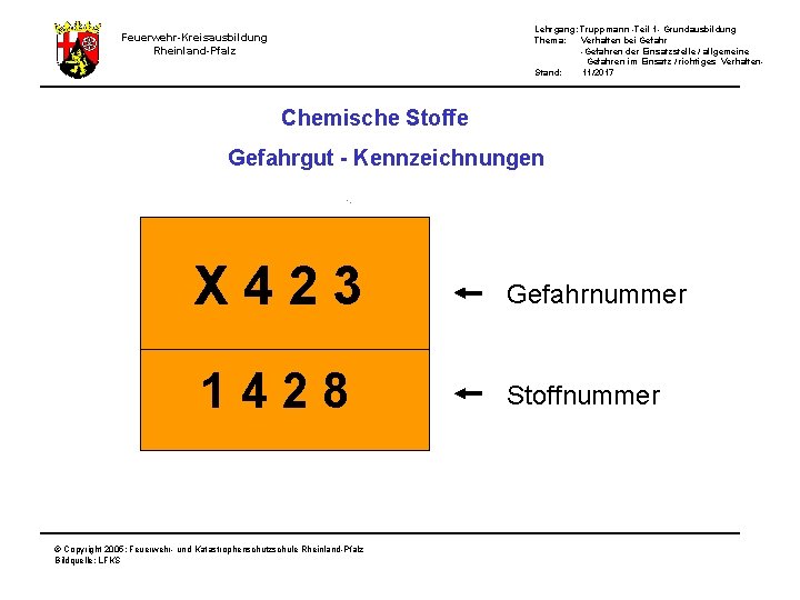 Lehrgang: Truppmann -Teil 1 - Grundausbildung Thema: Verhalten bei Gefahr -Gefahren der Einsatzstelle /