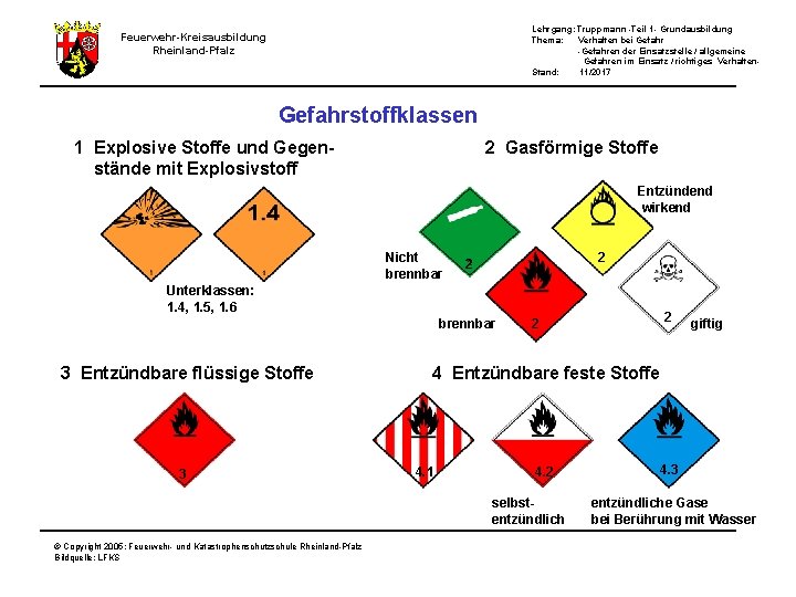 Lehrgang: Truppmann -Teil 1 - Grundausbildung Thema: Verhalten bei Gefahr -Gefahren der Einsatzstelle /