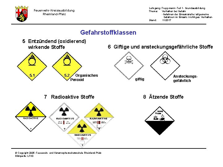 Lehrgang: Truppmann -Teil 1 - Grundausbildung Thema: Verhalten bei Gefahr -Gefahren der Einsatzstelle /