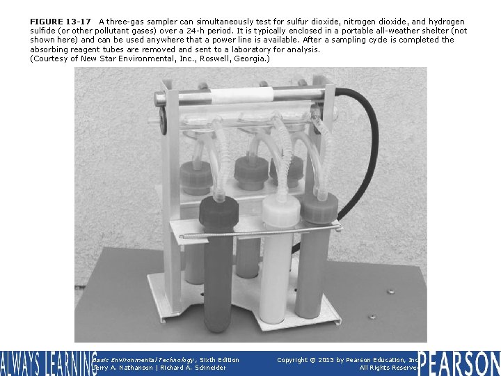 FIGURE 13 -17 A three-gas sampler can simultaneously test for sulfur dioxide, nitrogen dioxide,