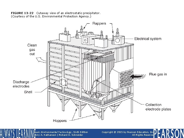 FIGURE 13 -22 Cutaway view of an electrostatic precipitator. (Courtesy of the U. S.