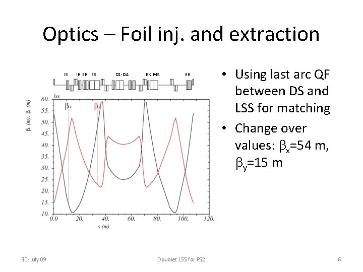 Optics – Foil inj. and extraction IS 30 -July 09 IK EK ES D