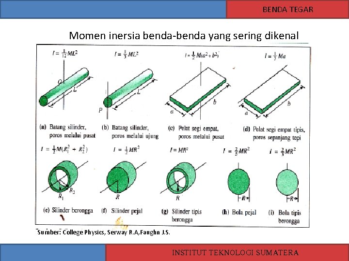 BENDA TEGAR Momen inersia benda-benda yang sering dikenal Sumber: College Physics, Serway R. A,