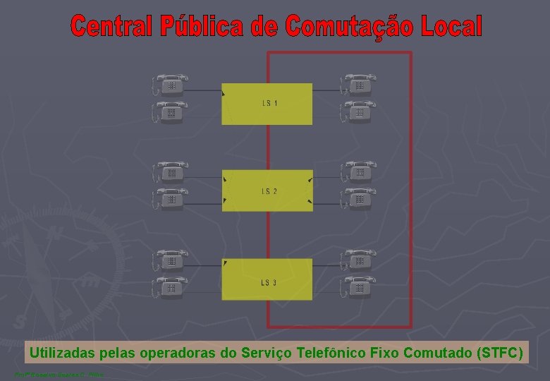 Utilizadas pelas operadoras do Serviço Telefônico Fixo Comutado (STFC) Profº Rosalvo Soares C. Filho