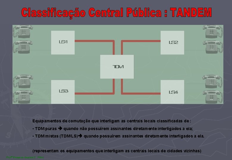 Equipamentos de comutação que interligam as centrais locais classificadas de : • TDM puras