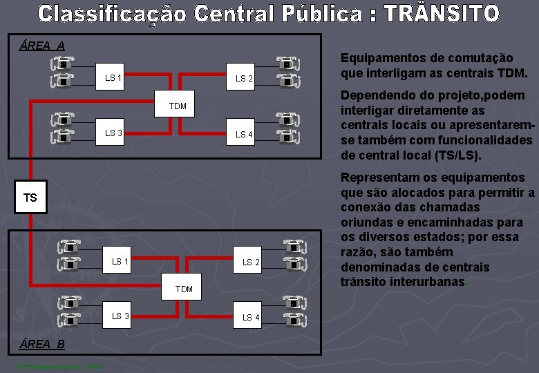 ÁREA A LS 1 LS 2 TDM LS 3 LS 4 TS LS 1