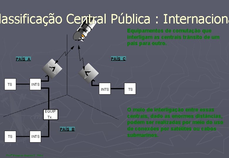 lassificação Central Pública : Internaciona Equipamentos de comutação que interligam as centrais trânsito de