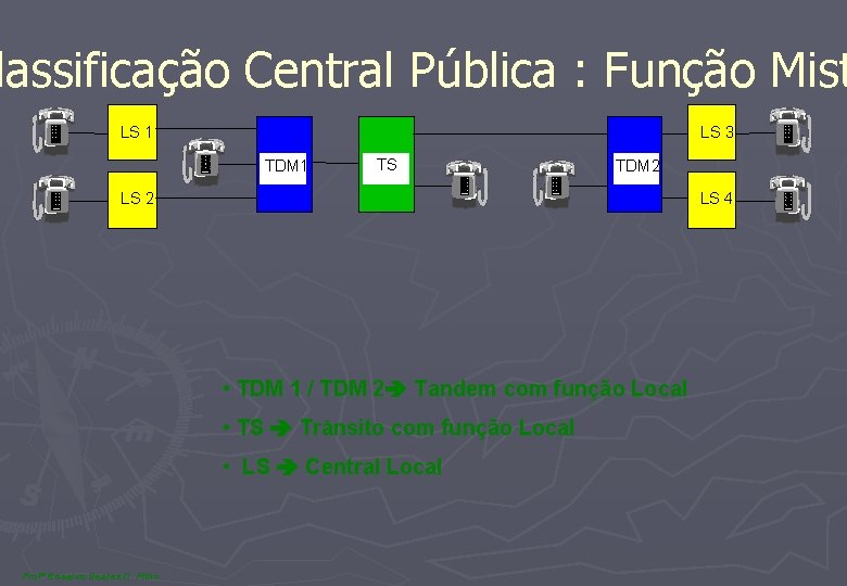 lassificação Central Pública : Função Mist LS 3 LS 1 TDM 1 TS TDM