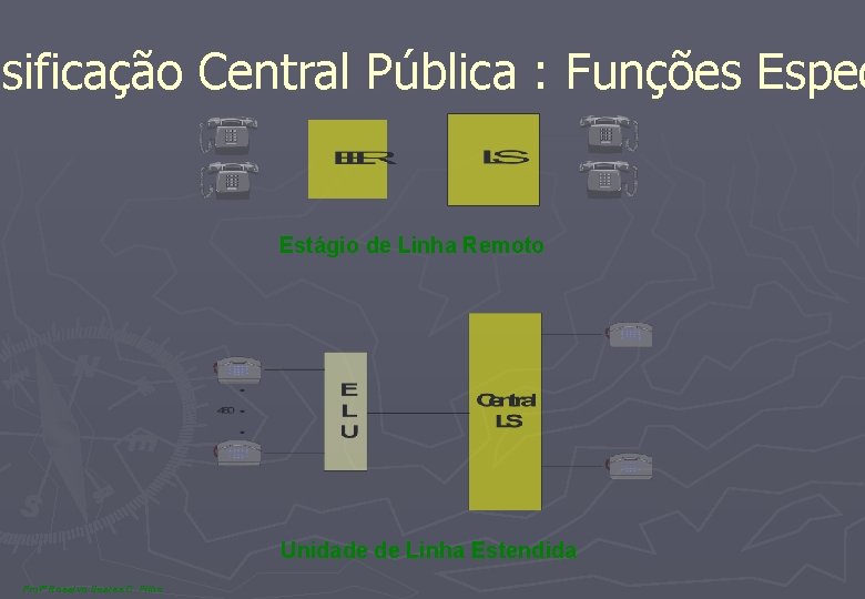 ssificação Central Pública : Funções Espec Estágio de Linha Remoto Unidade de Linha Estendida