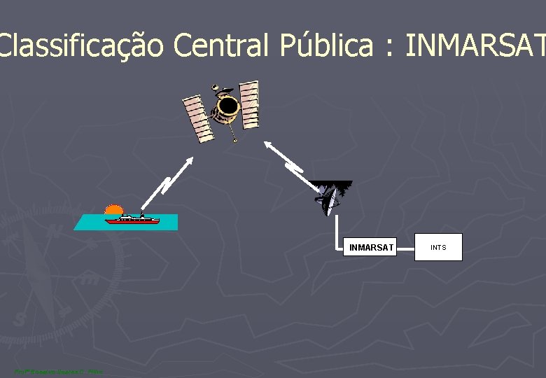 Classificação Central Pública : INMARSAT Profº Rosalvo Soares C. Filho INTS 