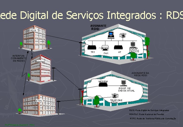 Rede Digital de Serviços Integrados : RDS ASSINANTE RDSI TR 1 INTERFUNCIONAMENTO DE REDES