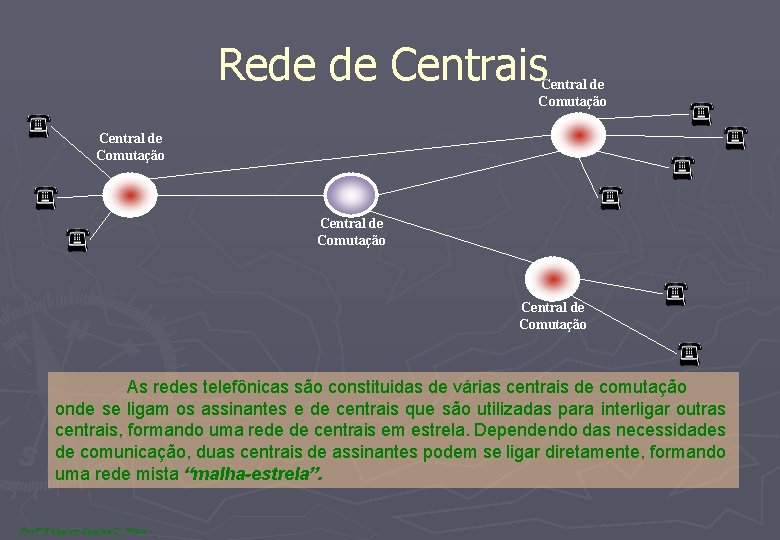 Rede de Centrais Central de Comutação As redes telefônicas são constituidas de várias centrais