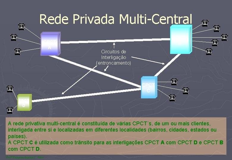 Rede Privada Multi-Central CPCT A CPCT B Circuitos de Interligação (entroncamento) CPCT C CPCT