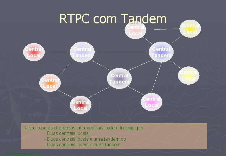 RTPC com Tandem Central Local Central Tandem Central Local Neste caso as chamadas inter