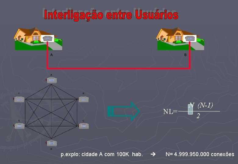 NL= p. explo: cidade A com 100 K hab. N (N-1) 2 N= 4.