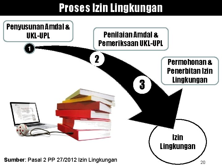 Proses Izin Lingkungan Penyusunan Amdal & UKL-UPL 1 Penilaian Amdal & Pemeriksaan UKL-UPL 2