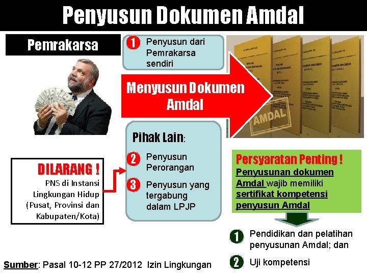 Penyusun Dokumen Amdal Pemrakarsa 1 Penyusun dari Pemrakarsa sendiri Menyusun Dokumen Amdal Pihak Lain: