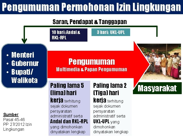 Pengumuman Permohonan Izin Lingkungan Saran, Pendapat & Tanggapan 10 hari: Andal & RKL-RPL •