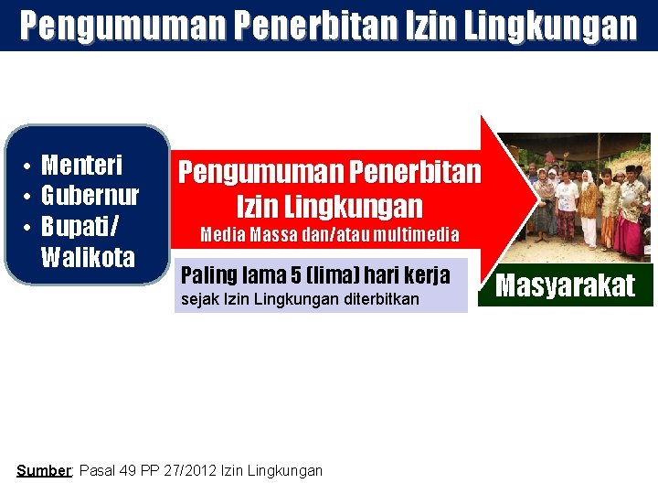 Pengumuman Penerbitan Izin Lingkungan • Menteri • Gubernur • Bupati/ Walikota Pengumuman Penerbitan Izin