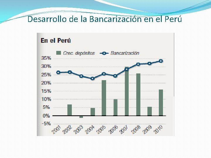 Desarrollo de la Bancarización en el Perú 