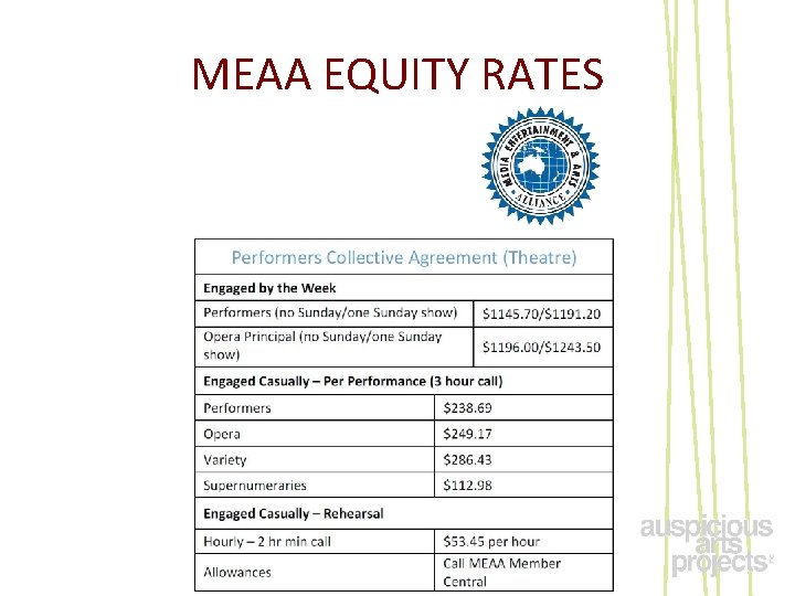 MEAA EQUITY RATES 