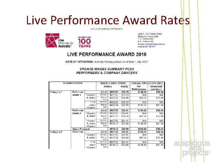 Live Performance Award Rates 