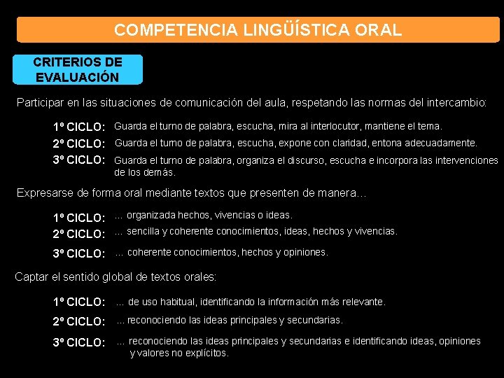 COMPETENCIA LINGÜÍSTICA ORAL CRITERIOS DE EVALUACIÓN Participar en las situaciones de comunicación del aula,