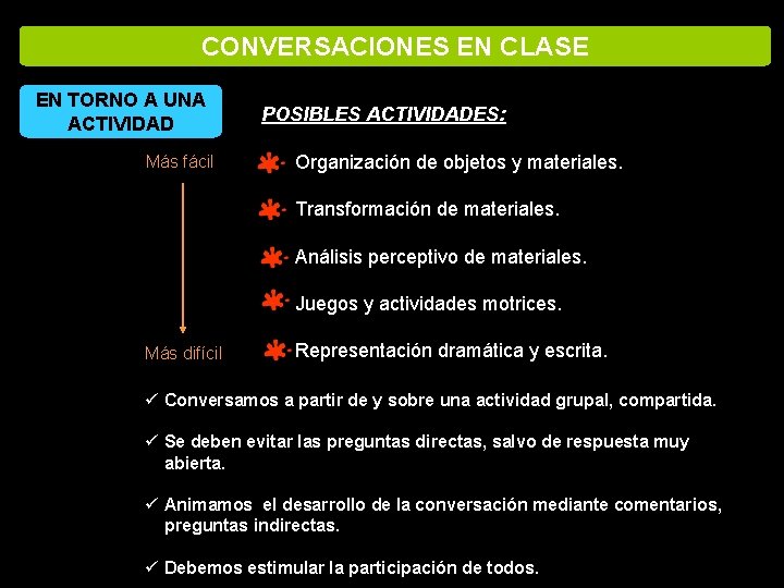 CONVERSACIONES EN CLASE EN TORNO A UNA ACTIVIDAD Más fácil POSIBLES ACTIVIDADES: Organización de