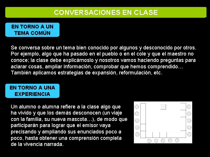 CONVERSACIONES EN CLASE EN TORNO A UN TEMA COMÚN Se conversa sobre un tema