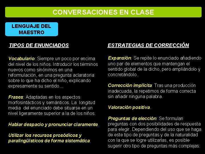 CONVERSACIONES EN CLASE LENGUAJE DEL MAESTRO TIPOS DE ENUNCIADOS ESTRATEGIAS DE CORRECCIÓN Vocabulario: Siempre