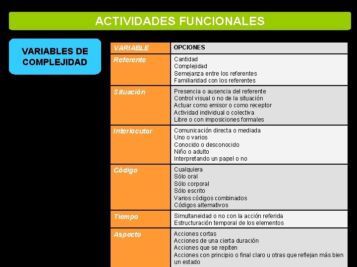 ACTIVIDADES FUNCIONALES VARIABLES DE COMPLEJIDAD VARIABLE OPCIONES Referente Cantidad Complejidad Semejanza entre los referentes