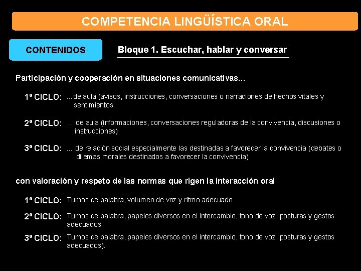 COMPETENCIA LINGÜÍSTICA ORAL CONTENIDOS Bloque 1. Escuchar, hablar y conversar Participación y cooperación en