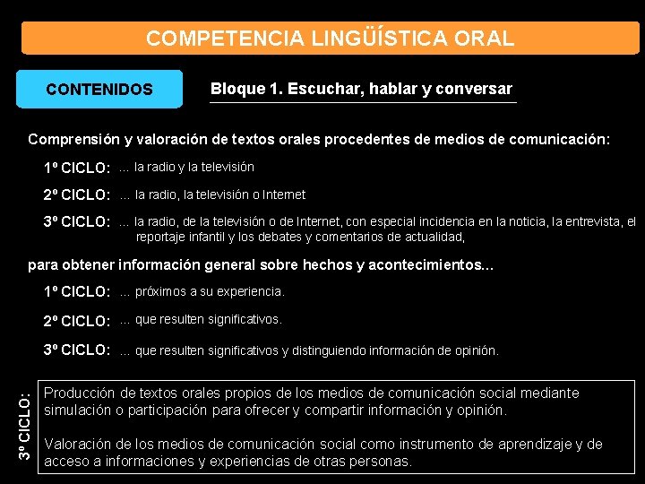 COMPETENCIA LINGÜÍSTICA ORAL CONTENIDOS Bloque 1. Escuchar, hablar y conversar Comprensión y valoración de