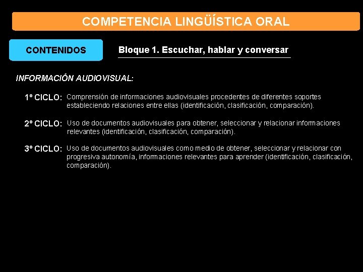 COMPETENCIA LINGÜÍSTICA ORAL CONTENIDOS Bloque 1. Escuchar, hablar y conversar INFORMACIÓN AUDIOVISUAL: 1º CICLO: