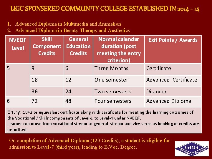 UGC SPONSERED COMMUNITY COLLEGE ESTABLISHED IN 2014 - 14 1. Advanced Diploma in Multimedia