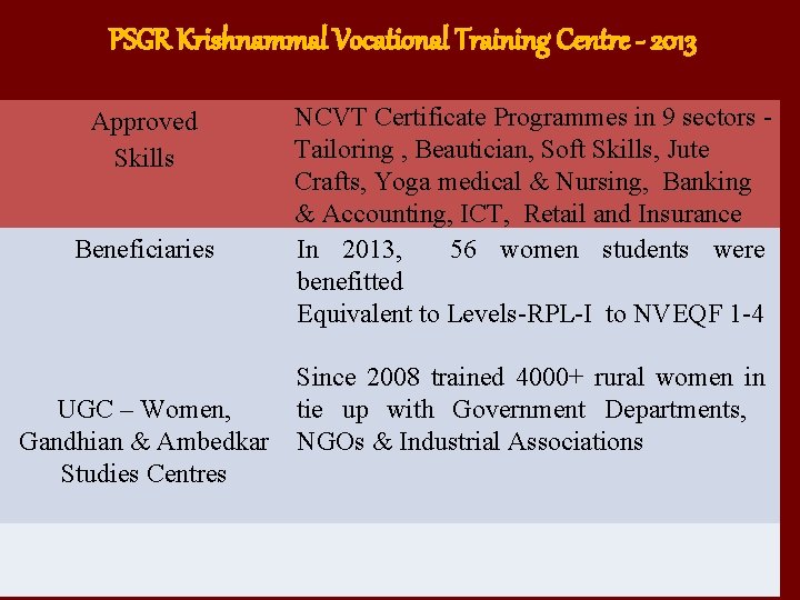 PSGR Krishnammal Vocational Training Centre - 2013 Approved Skills Beneficiaries UGC – Women, Gandhian
